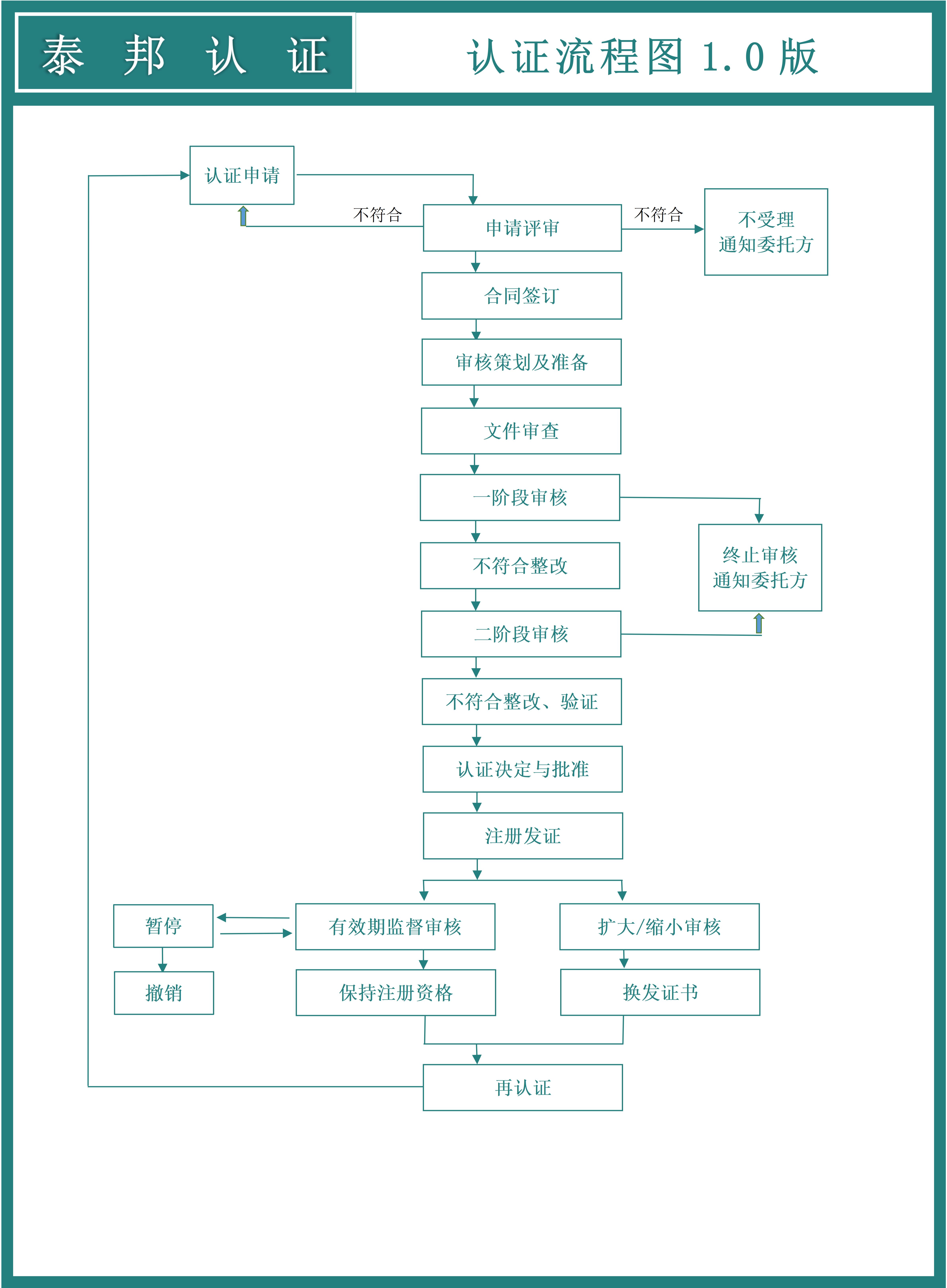 泰邦扭转流程图及岗位-薪资设定2023年3月版_01.png
