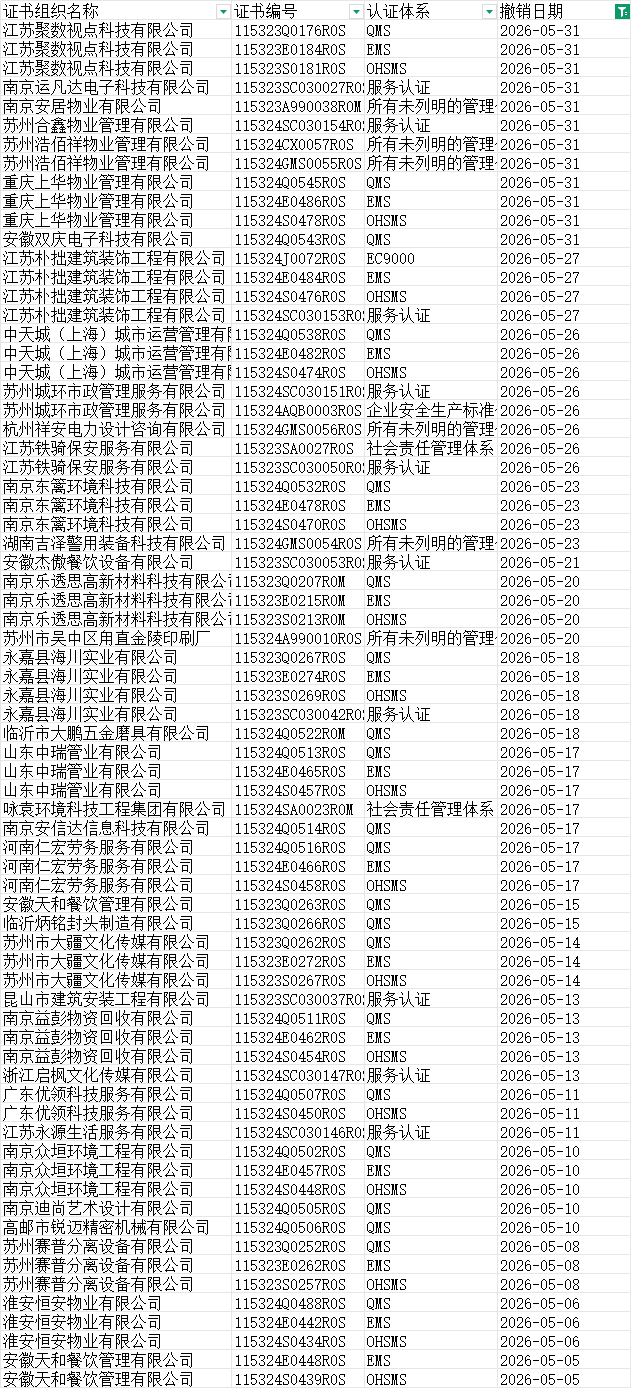 撤销.png