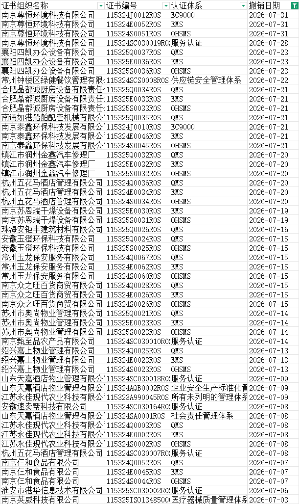 撤销.png