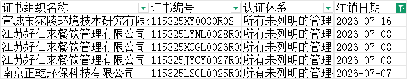 注销.png